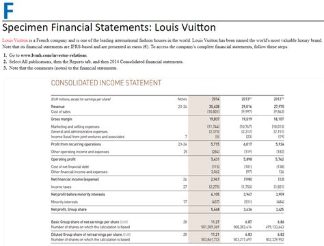 louis vuitton 10k|The LV= Annual Report.